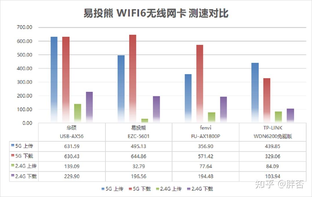 ezcast安卓版音频ezcast无线网卡驱动