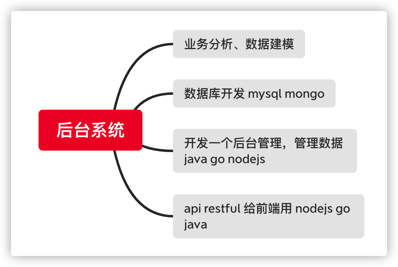 新闻客户端后台手机新闻资讯应用打开