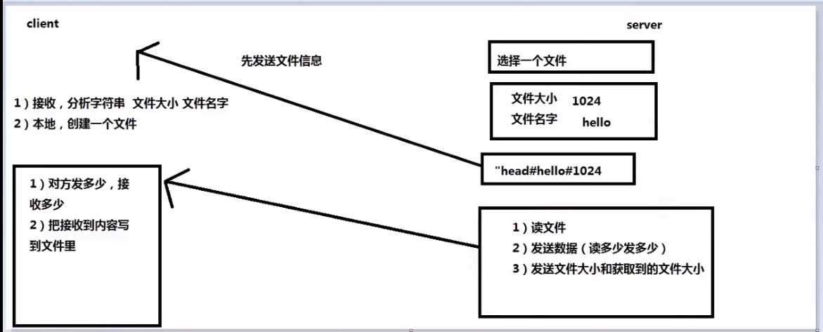 qtcp多客户端qt服务器向多客户端发送数据